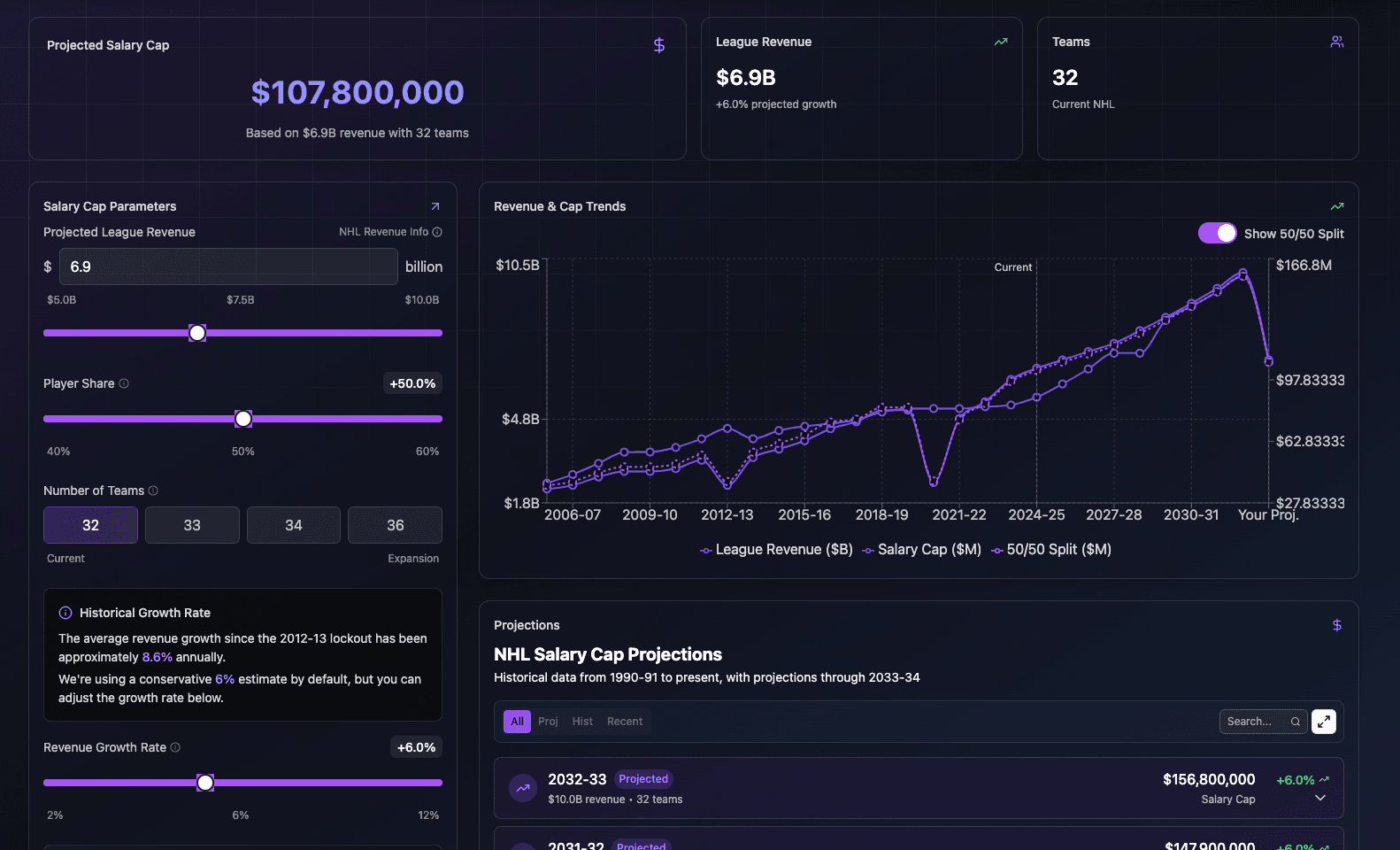 PuckVision Salary Cap Estimator Interface